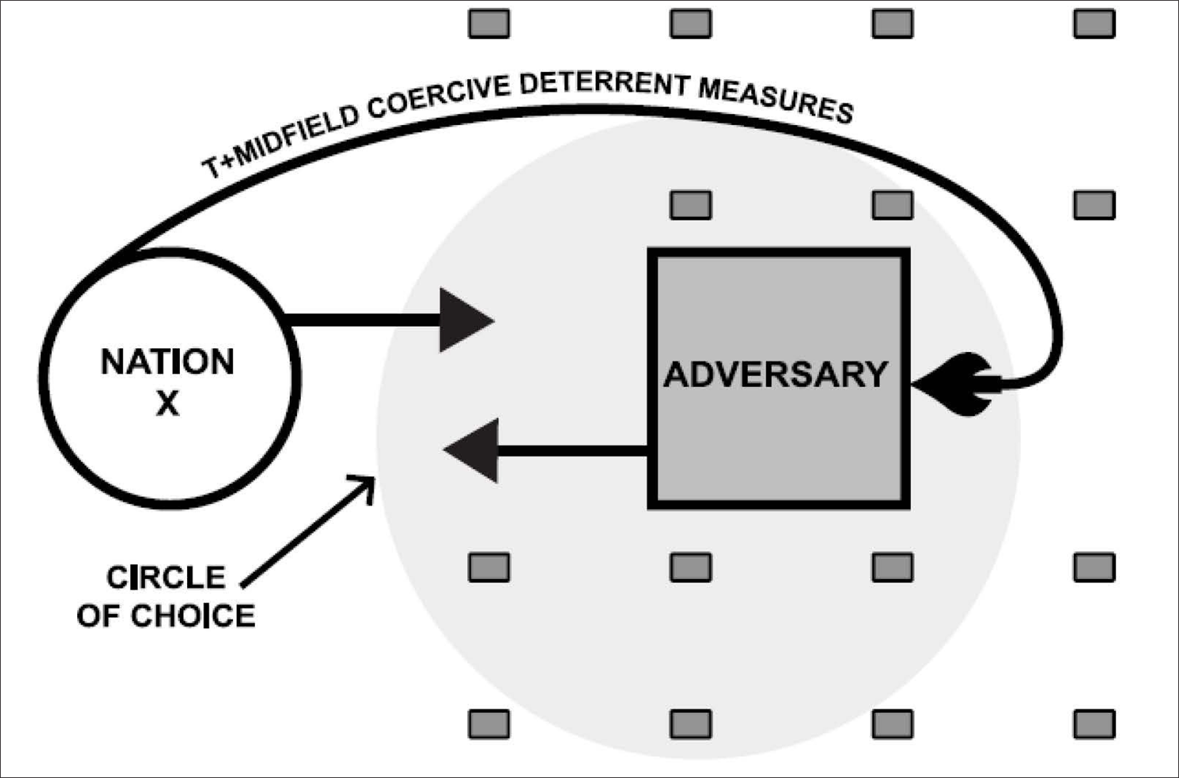 Coercive deterrence Coercive deterrence